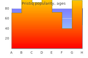 discount pristiq 50mg otc