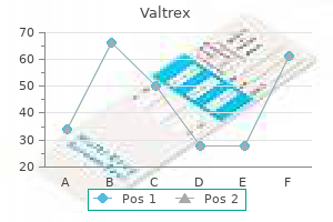 buy valtrex 500mg with visa