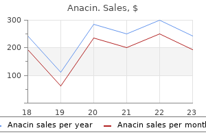 cheap 525mg anacin amex