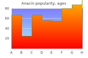 generic 525 mg anacin free shipping