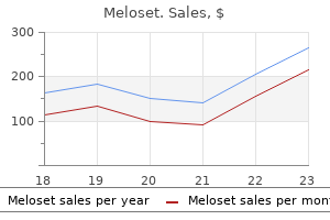 purchase meloset with paypal