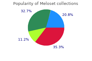 purchase generic meloset on line