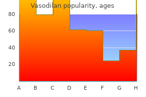 discount 20 mg vasodilan with mastercard