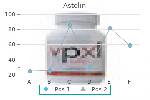 order astelin 10 ml with amex