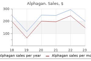 order alphagan 0.2% amex