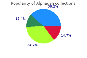 buy generic alphagan