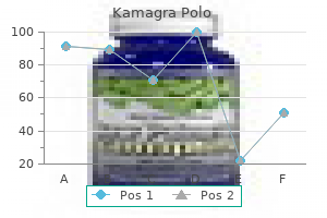 order kamagra polo cheap online