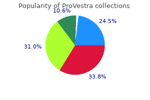purchase provestra on line
