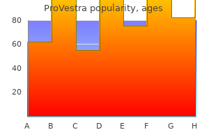 buy discount provestra 30 pills on-line
