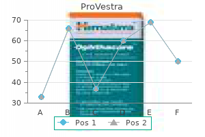 provestra 30pills amex