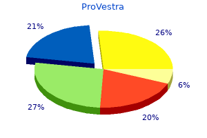 order provestra paypal