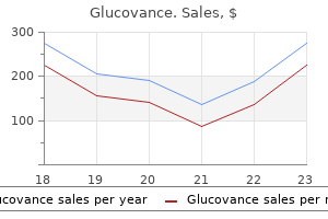buy glucovance american express