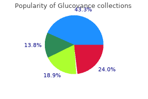 buy glucovance 500/5 mg mastercard