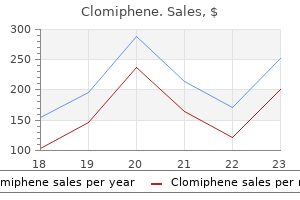 generic clomiphene 50 mg