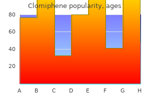 buy 50 mg clomiphene free shipping