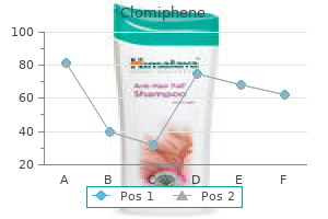 buy discount clomiphene 25mg on line