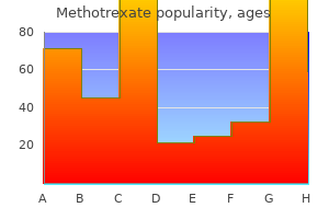 buy discount methotrexate on-line