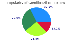 order gemfibrozil 300 mg otc