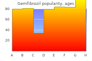buy cheap gemfibrozil 300mg line