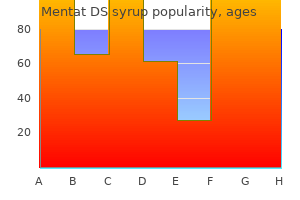 discount 100 ml mentat ds syrup