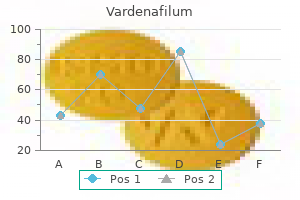 discount 20 mg vardenafilum free shipping