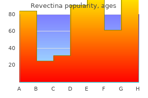 purchase generic revectina pills