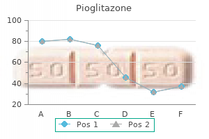 pioglitazone 15mg online