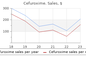 250 mg cefuroxime buy overnight delivery