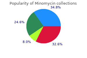 minomycin 50 mg buy low cost