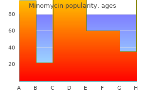 discount minomycin 100 mg otc