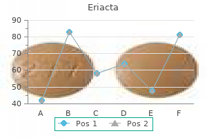 buy eriacta cheap online