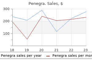 buy penegra master card