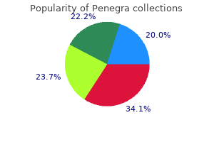 buy discount penegra 50 mg