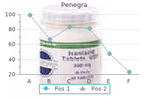 penegra 100 mg buy amex