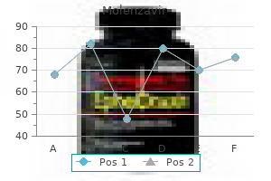 discount 200 mg molenzavir otc