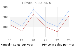 himcolin 30 gm order with mastercard