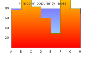 buy himcolin cheap online