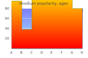 buy imodium 2mg cheap