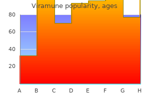 purchase 200 mg viramune fast delivery