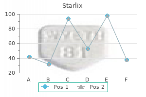 buy starlix 120mg on line