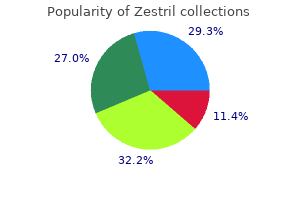cheap zestril 5 mg without prescription