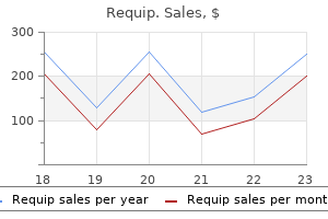 buy requip overnight