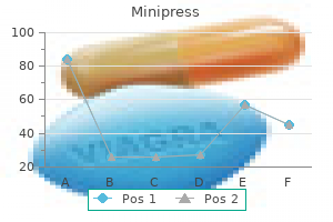 2mg minipress order amex
