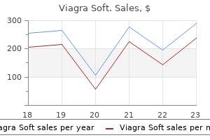 buy cheap viagra soft on-line