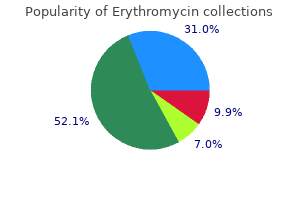 erythromycin 250 mg without a prescription