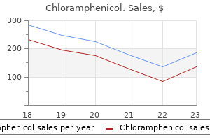 cheap chloramphenicol 500 mg buy line