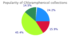 cheap chloramphenicol 500 mg