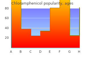 250 mg chloramphenicol buy with amex