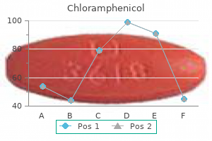 purchase generic chloramphenicol line