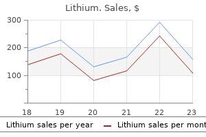 best purchase for lithium